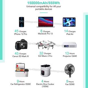 500W Output Power Station 150000 mAh LED Solar Power Generat