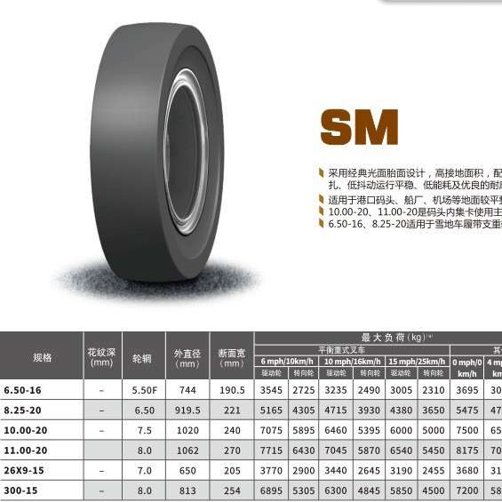 朝阳高弹性实心轮胎花纹SM 多规格11.00-20/10.00-20/26×9-15