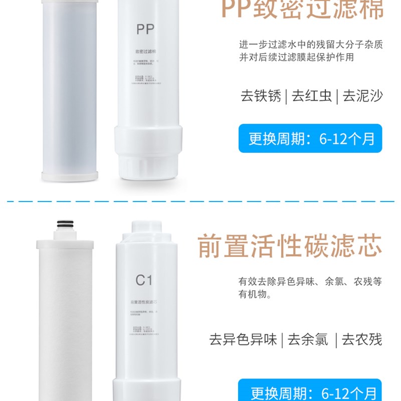 MAXSOME魅尚净水器 睿智100滤芯 RO直饮水机反渗透纯水机专用滤芯