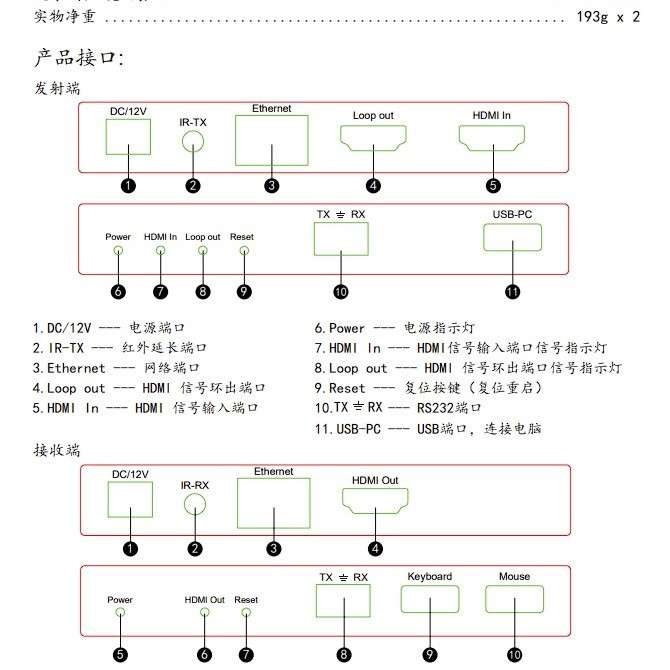 4k60Hz高清hdmi网线延长器带usb支持交换机局域网视频传输器200米