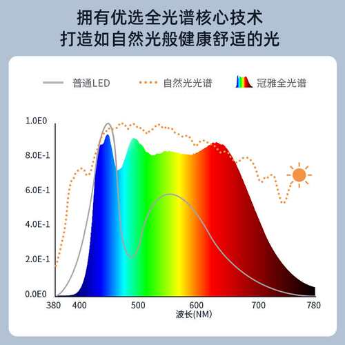 冠雅全光谱护眼台灯学习专用国AA级儿童学生写字触摸阅读灯 B688