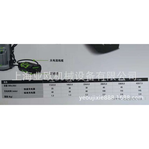 56V全产品电池BA1120E/BA1400/BA2800/BA4200T EGO 充电器配件