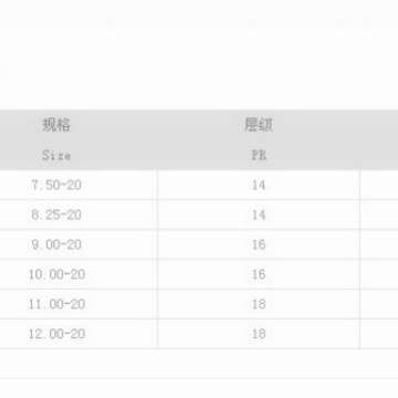 朝阳载重卡客车斜交轮胎CR992规格8.25-20-14/10.00-20-16 性能优