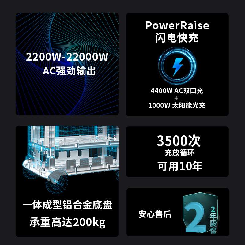 雳锐Librids户外电源3600W储能堆叠式移动家用太阳能并网磷酸铁锂
