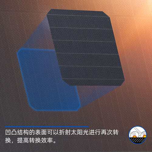 ATEM POWER 150W露营供电房车车顶车载柔性太阳能板光伏板组件