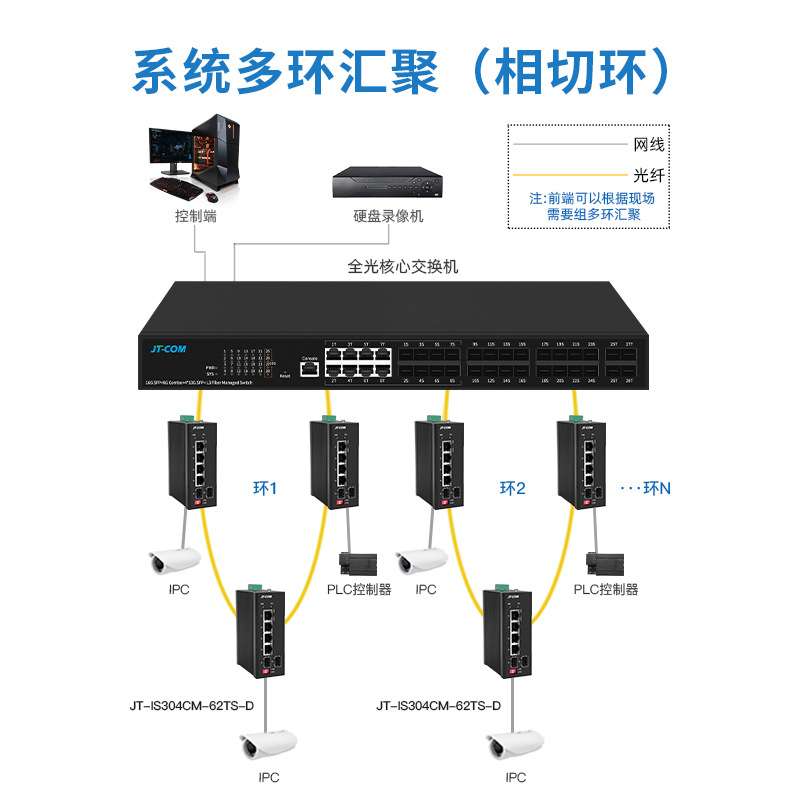 国产信创管理型工业交换机2光4光/8电16口环网485数据串口交换机