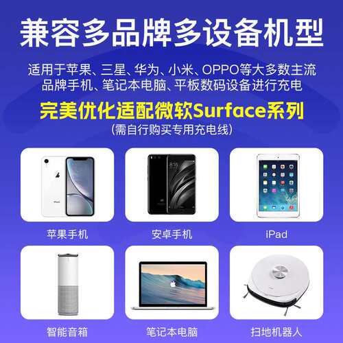 PD140W澳规2C2A多口智能充电器 GaN PD3.0多协议PPS自动分配快充