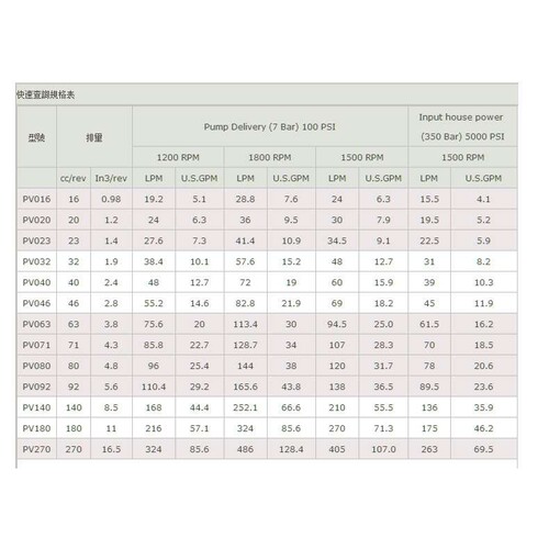 注塑机高压油泵变量柱塞泵PV092-A03-R-M-1-0-N型号电动液压泵
