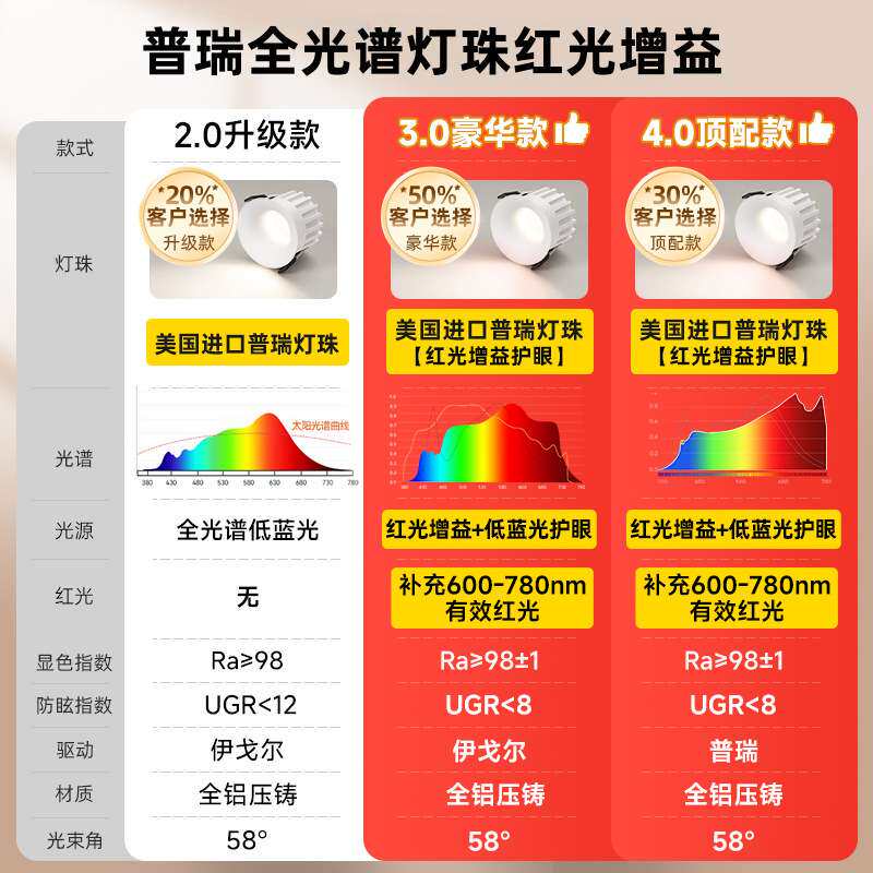 弧面形无边框led筒灯加厚嵌入式孔灯防眩天花板客厅小山丘筒射灯