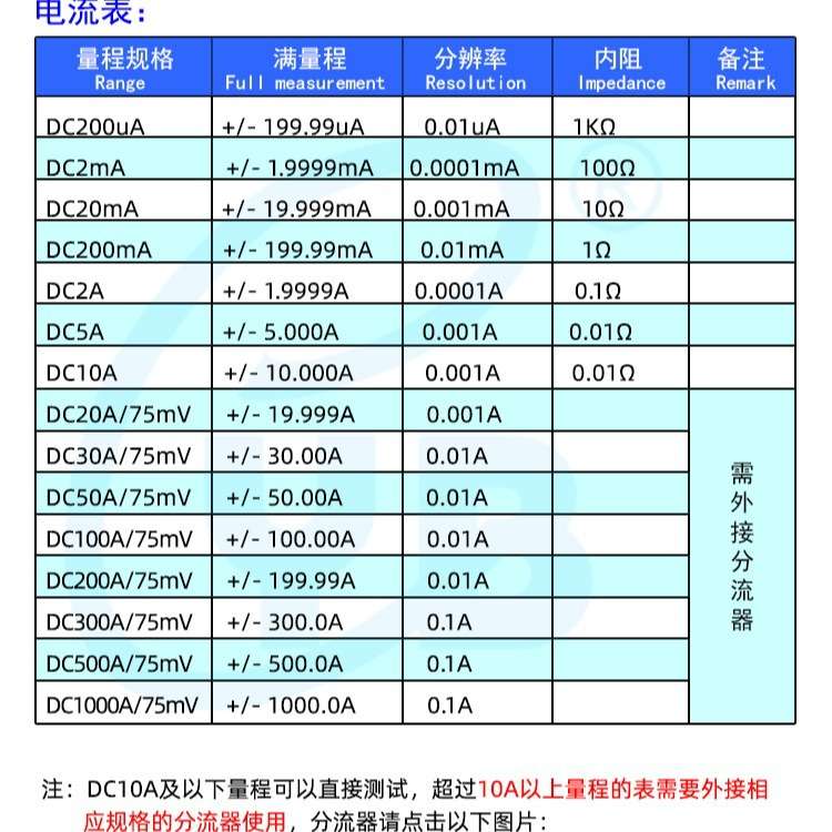 YB5145B 四位半高精度直流数显电压表头DC数字电流表交流220V供电