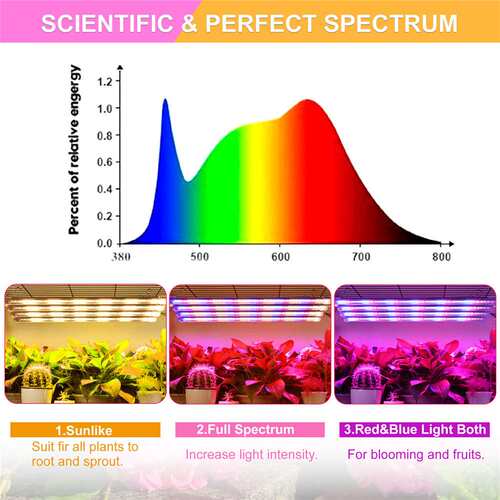 硬灯条LED植物灯全光谱室内育苗补光灯植物补光灯grow light