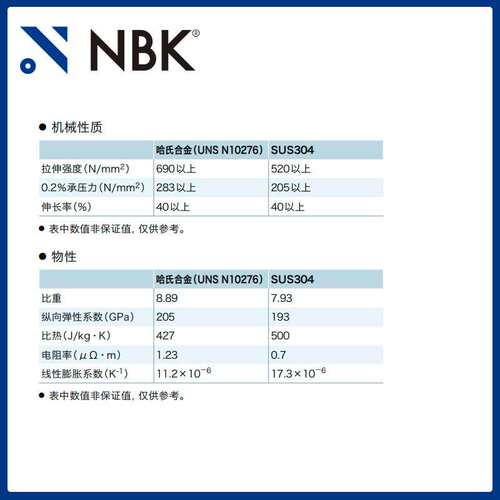 NBK SVSH-C276 通孔型内六角圆柱头螺栓 相当于哈氏合金材质C-276