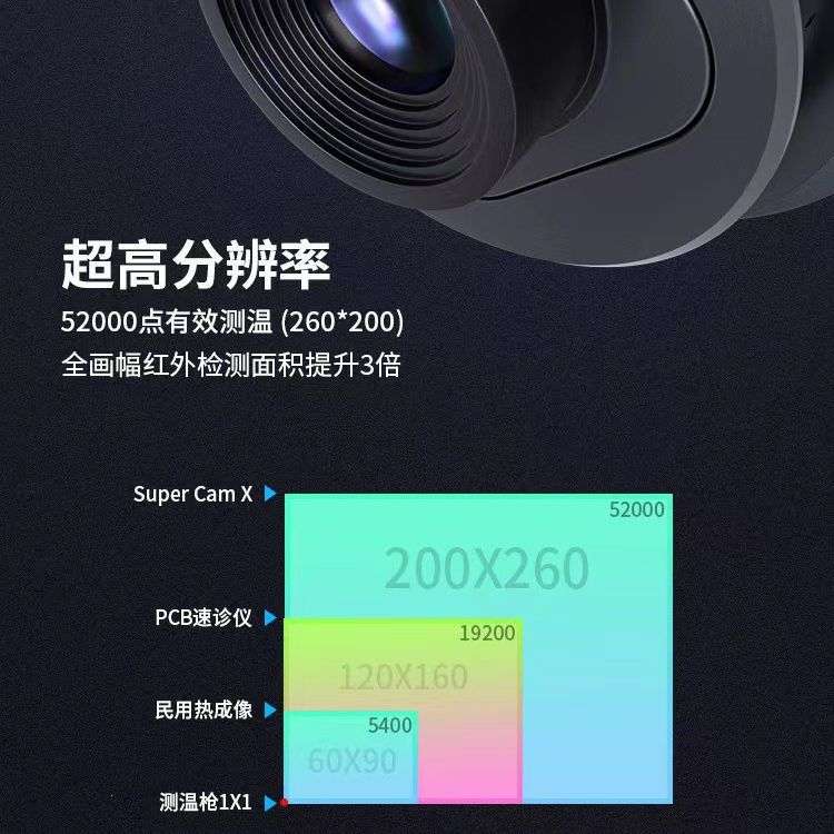 潜力创新3D红外热成像分析速诊仪PCB手机维修主板短路检测热像仪图片