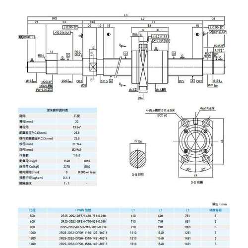 HIWIN R12-5K4-FSC-153-214-0.05-P0上银静音滚珠螺焊丝杠