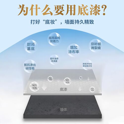 外墙抗硷封闭底漆内墙乳胶漆室内室外防潮防霉家用墙面加固界面剂