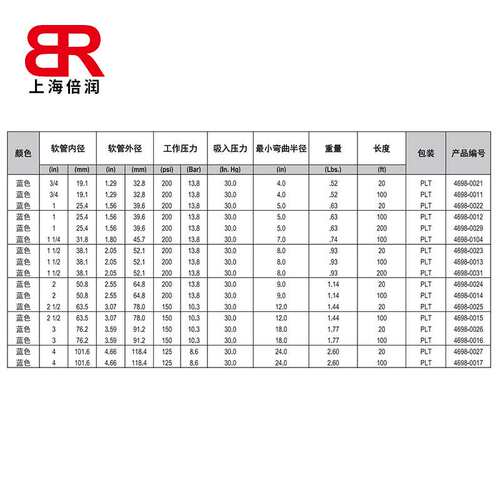 stallion 四氢呋喃软管 Chem Master