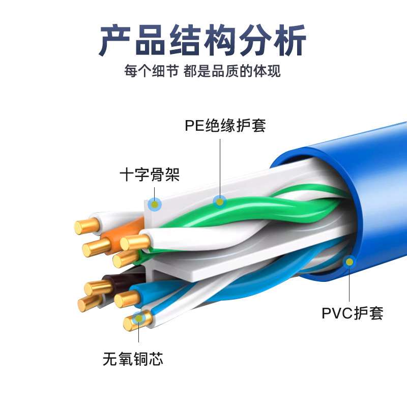 超六类网线非屏蔽cat6千兆网络线POE监控工程8芯双绞线专用路由器