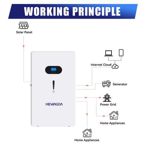 51.2v 100ah All-in-One Solar Hybrid Inverter LiFePO4 Battery