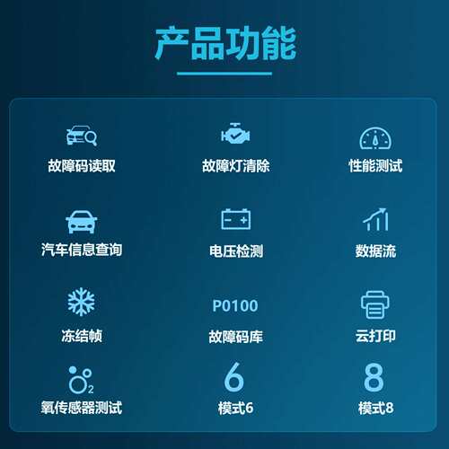OBD Scanner诊断工具Code Reader读码清码发动机故障检测V521