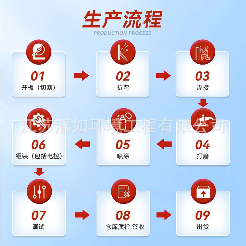 工业油水分离器汽油柴油油污处理设备 全自动一体化油水分离器 厂