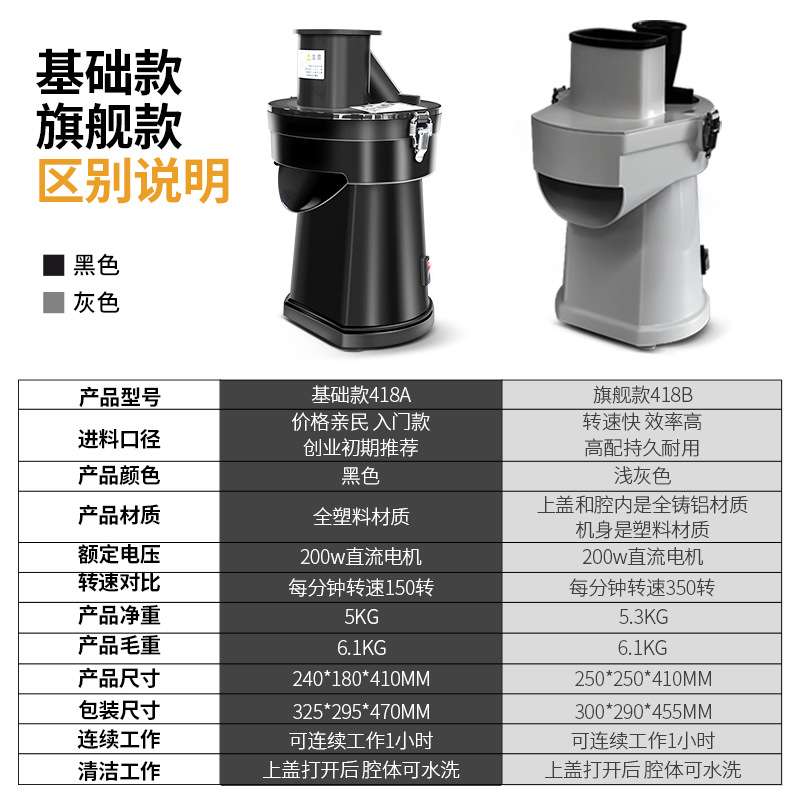 大葱切沫机碎菜机商用电动颗粒芹菜大葱末切葱花神器生姜切丝机
