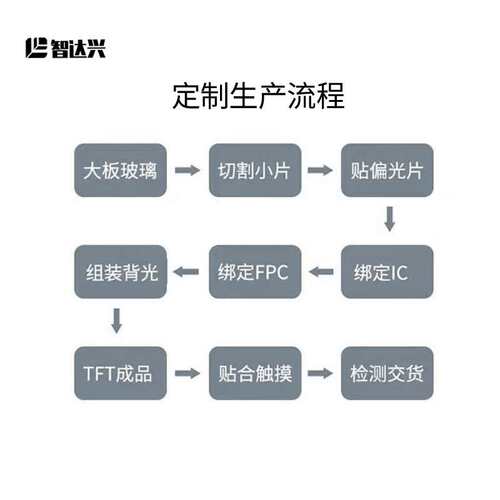 AT043TN25 V.2群创原装4.3寸480*272WQVGA工业车载便携导航液晶屏