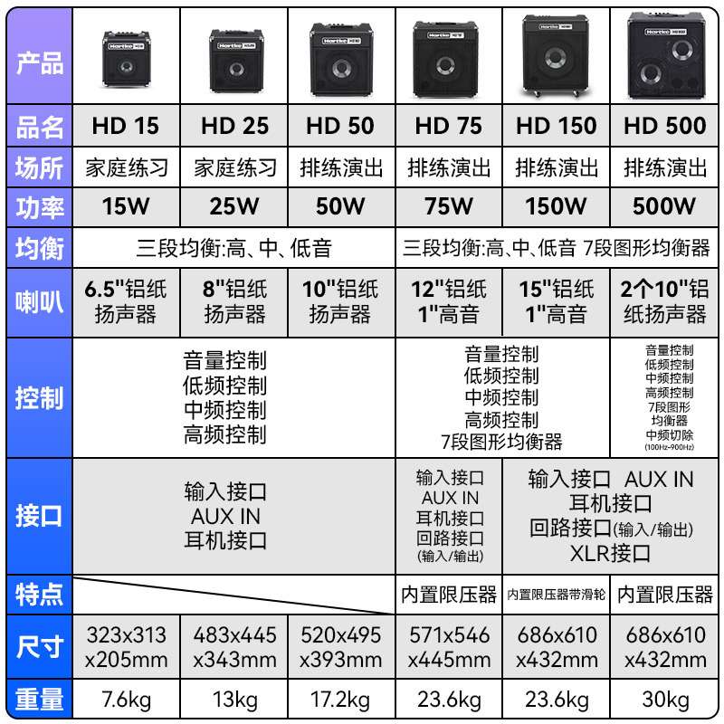 Hartke哈克HD15 25 50 75电贝司音箱BASS贝斯演出专用音响15瓦75W
