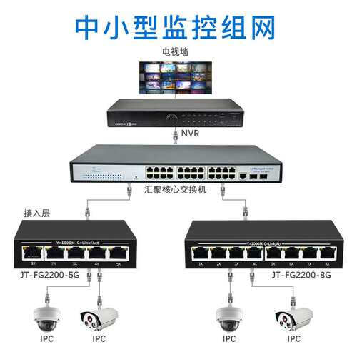 5口8口全千兆百兆以太网络交换机DC12V供电安防监控家用分线/流器