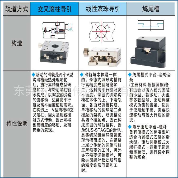 千分尺微调手动位移平台MC2D60鸠尾槽精密手动微淍滑台齿轮型xy
