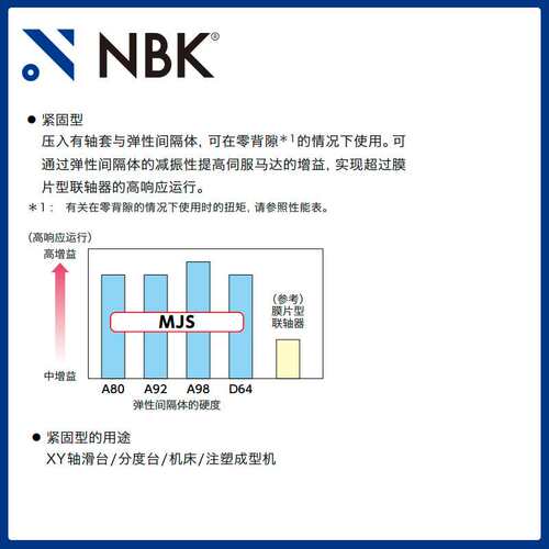 NBK MJS-30CS-GR  短型绿色梅花型联轴器数控机床配件厂家直供