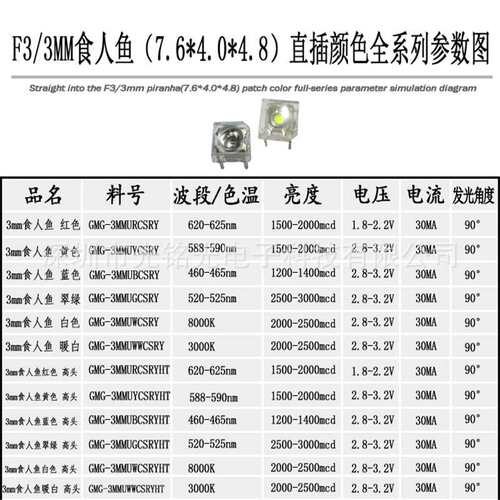 现货供应  F3/3mm食人鱼 黄色LED发光二极管  食人鱼黄光直插灯珠