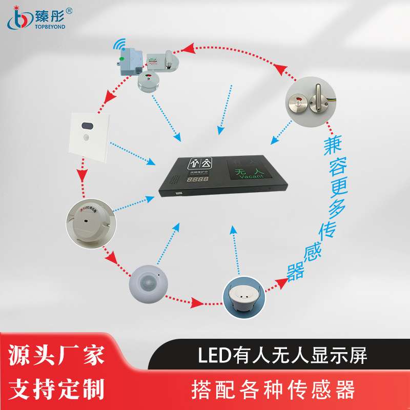 智慧厕所系列有人无人显示屏自动计时计数超时警报功能公厕指示牌