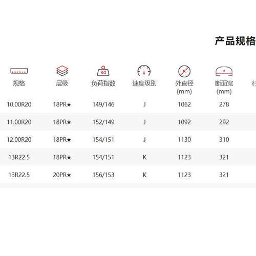 双钱DOUBLE COIN 轮胎12.00R24  RLB200+花纹 驱动轴挂车轴轮胎