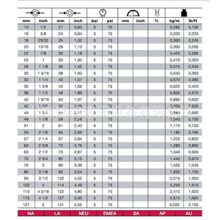 倍润阿法格玛ALFAGOMMA工业管热水管汽车管散热器管352AA