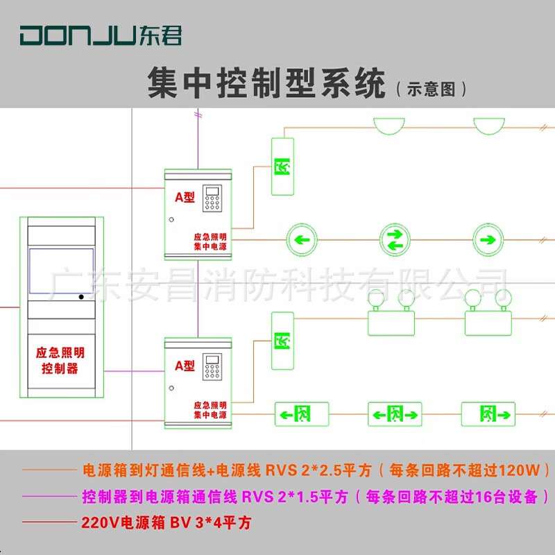 东君集中电源应急照明控制器壁挂式EPS系统联动280*100*340mm