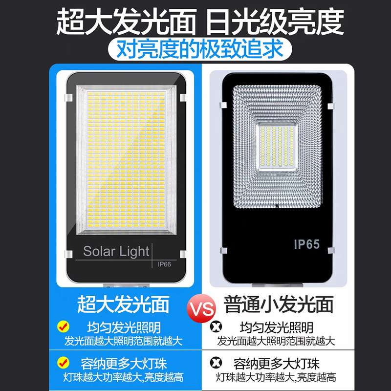 solar light太阳能路灯led人体感应灯200w分体户外定时遥控庭院灯