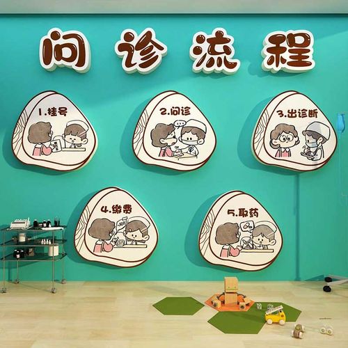 中医馆文化墙面幼儿园教室装饰环创主题形象背景成品挂画氛围布置
