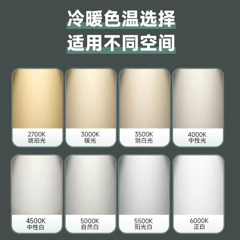 LED旋钮无极调光3500K5500K全光谱无频闪高显色E27护眼蘑菇灯泡图片