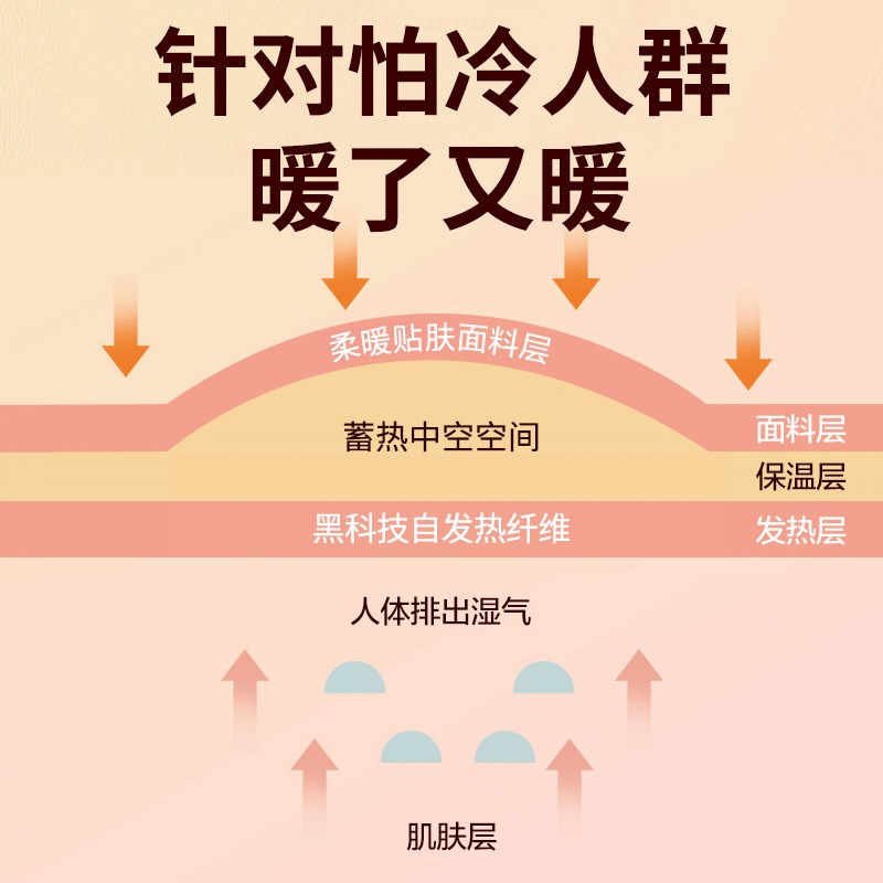 被子冬天加厚保暖蓄热发热恒温被被暖绒冬被加大双人纤维被芯被褥