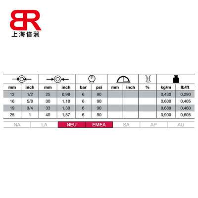 供应国产阿法格玛ALFAGOMMA工业管热水管蒸汽管高温管354AA