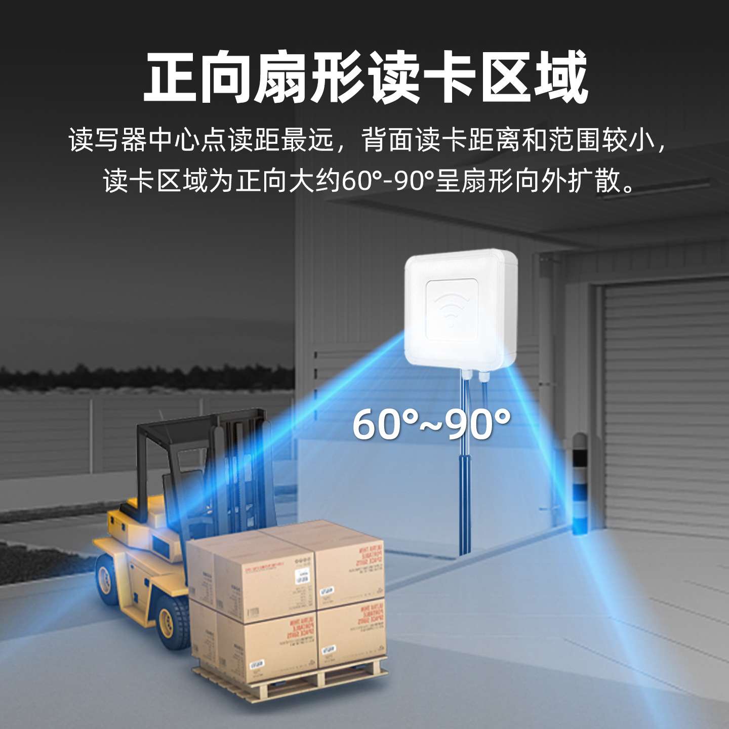 WYUAN超高频RFID读写器远距离一体机915M电子标签读卡器车库门禁