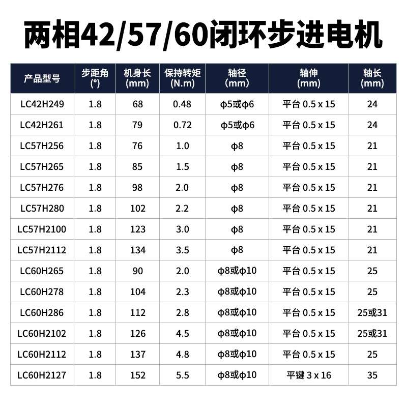 电机驱动套装CL57R-2A多轴驱动器57/60闭环一拖二电机控制器RS485