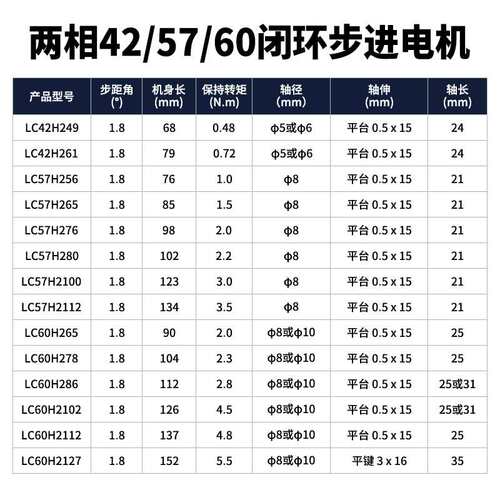 电机驱动套装CL57R-2A多轴驱动器57/60闭环一拖二电机控制器RS485