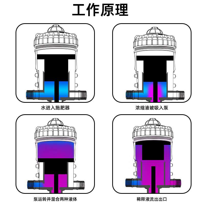 洗车液自动配比蜡水洗车泡沫蜡水自洁素洗车液泡沫农业畜牧分配机