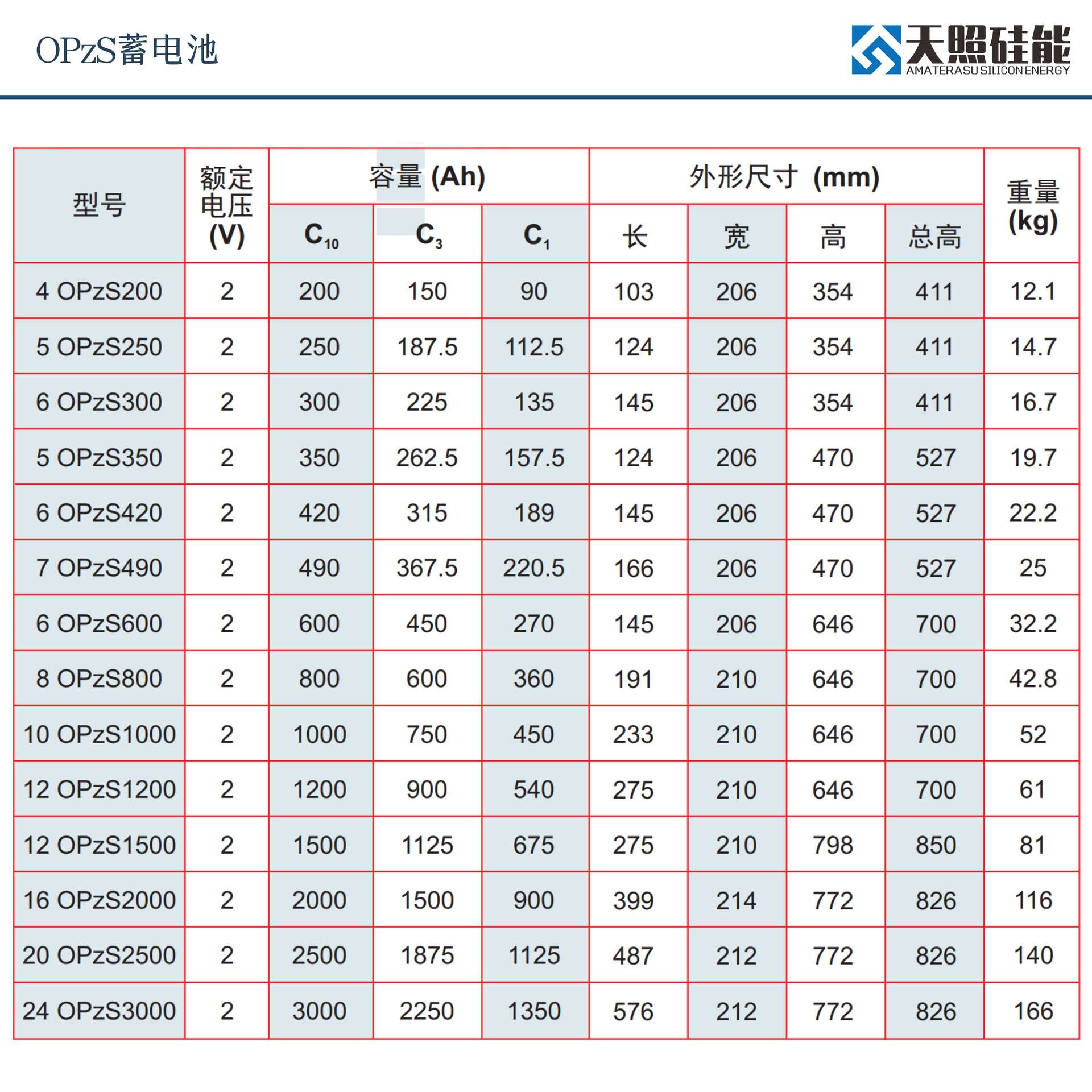 天照硅能OPzS 2V1000Ah管式富液电池 深循环长寿命 用于电力通信