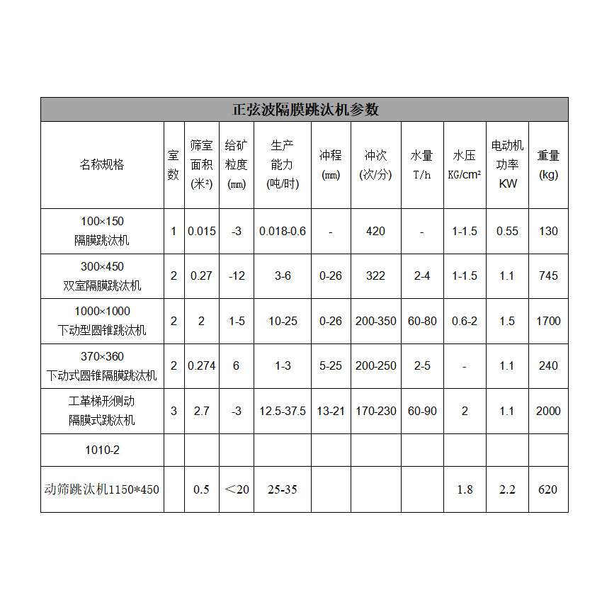 金矿跳汰机 重选跳台机 选矿跳汰机 复振跳太机