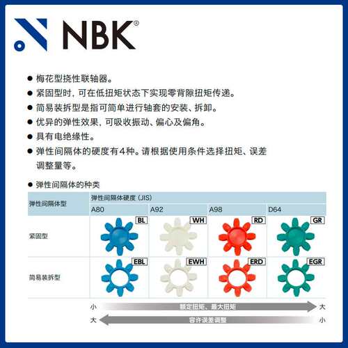 NBK MJC-95K-WH  铝合金夹持梅花型挠性联轴器定位螺丝高紧固扭矩