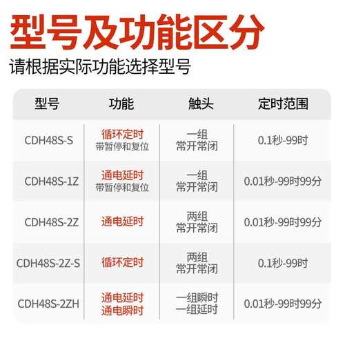 昌得数显时间继电器CDH48S-1Z2Z循环控制时间延时器 220V 24V380V