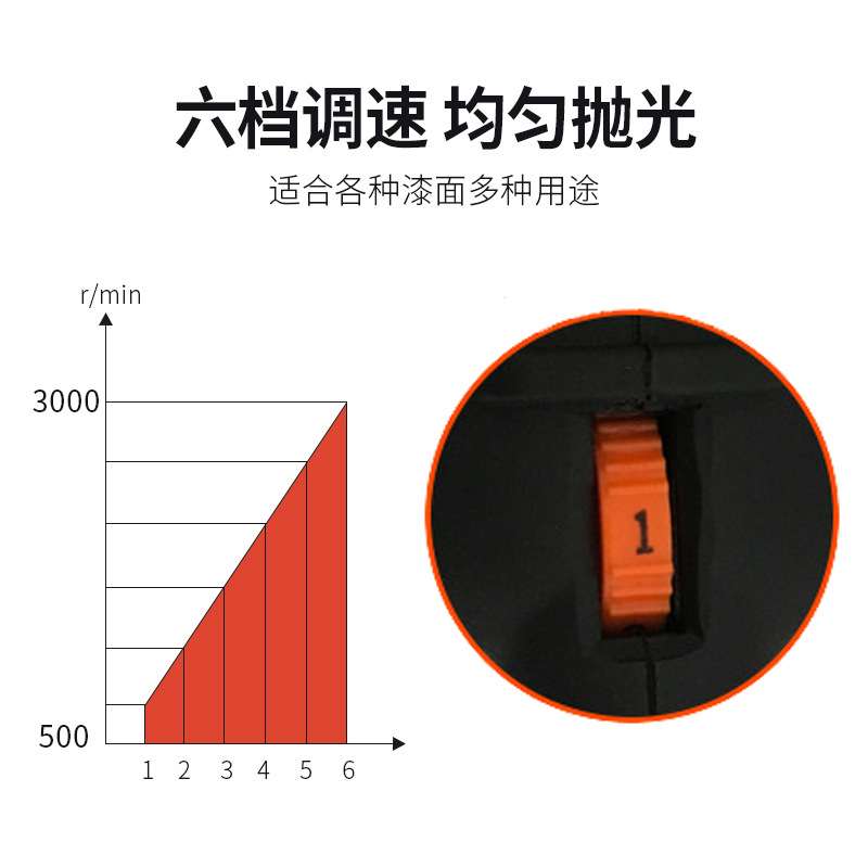 路贝斯汽车抛光打蜡机6档调速家具护理6318E 地板大理石小巧调速