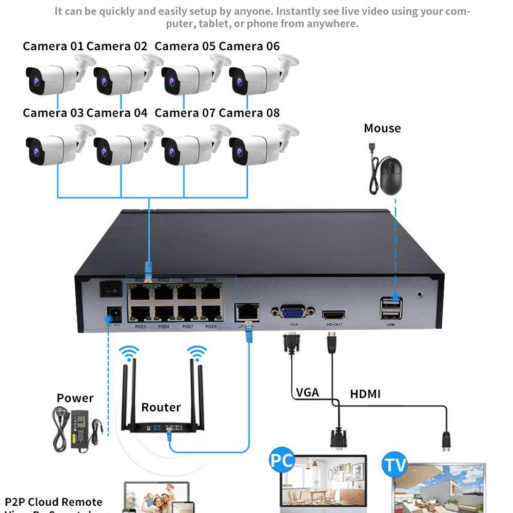 工厂 安防POE监控套装 10CH 8MP POE Security System NVR Kit